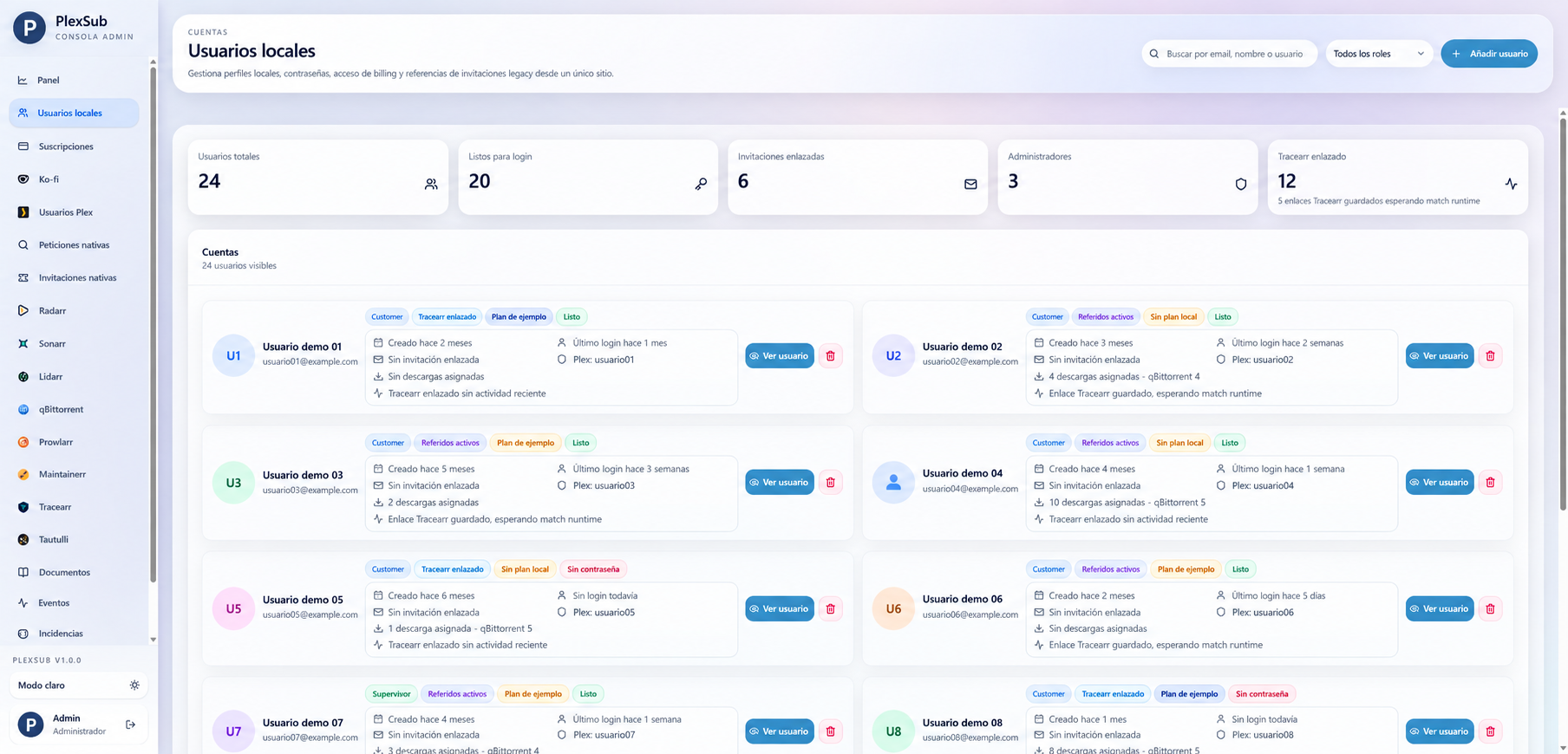 Lista de miembros con datos ficticios en una instancia de ejemplo