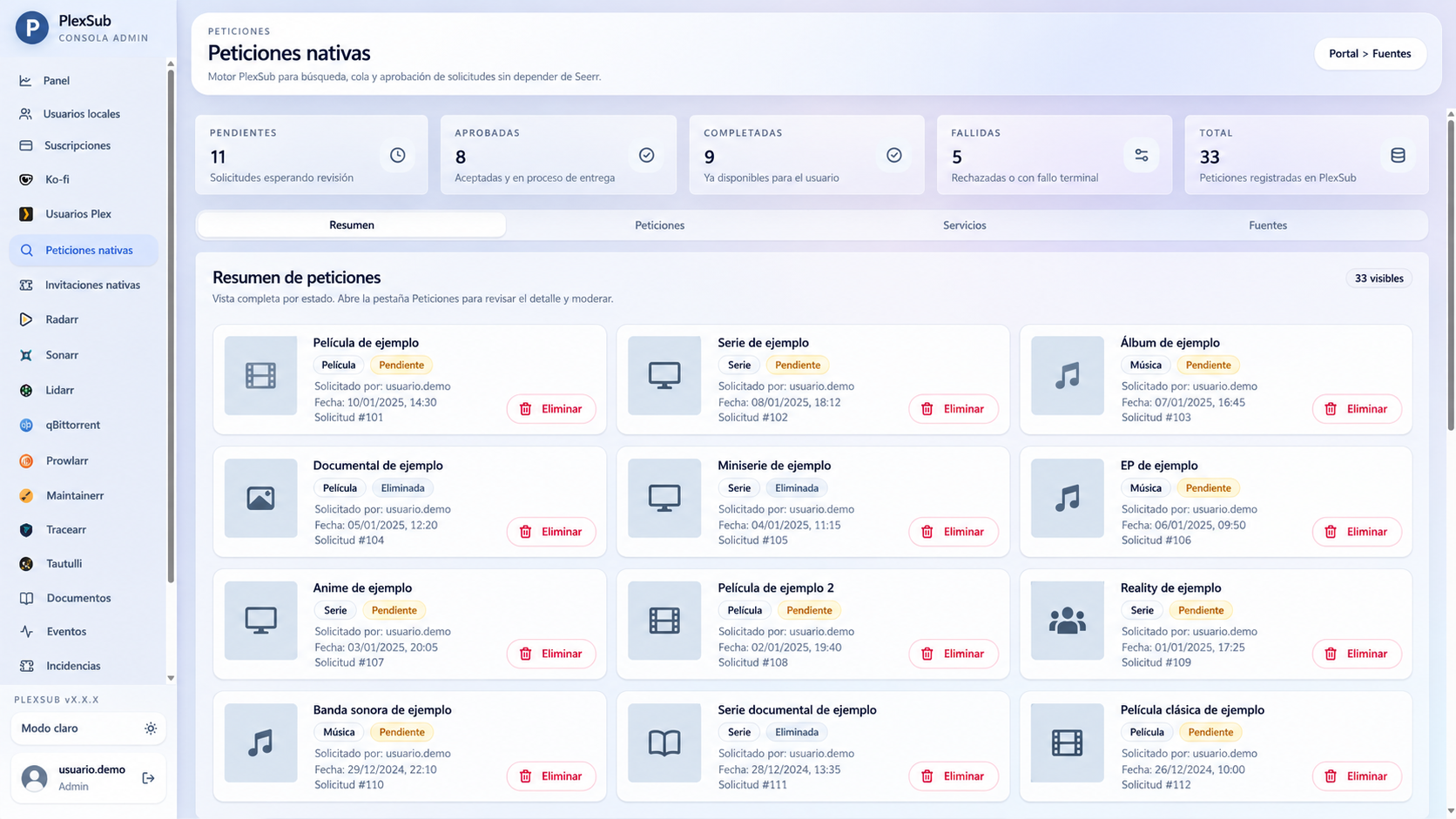 Resumen de peticiones con datos ficticios en una instancia de ejemplo